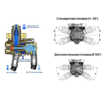 1-ая ступень регулятора SCUBAPRO Mk21 Din